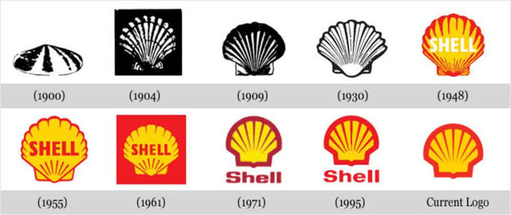 Évolution d'un logo / image de marque (Shell)