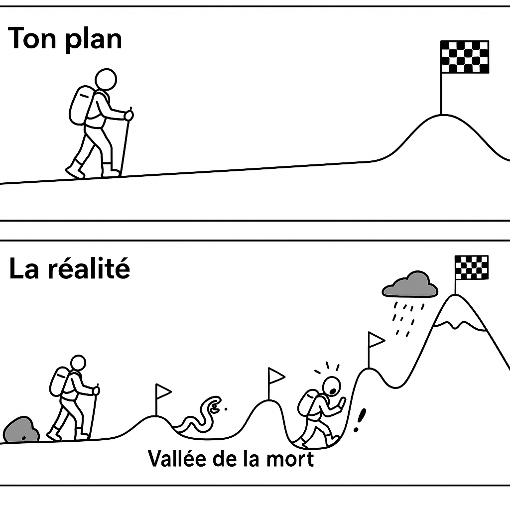 Tableau démontrant en image le plan d'une entreprise vers sont objectif versus la réalité avec des obstacles